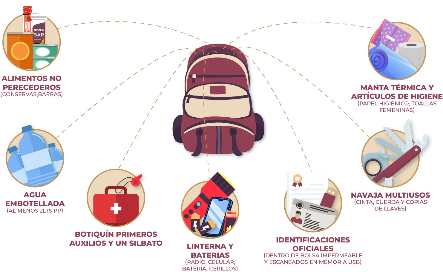 Mochila de emergencia