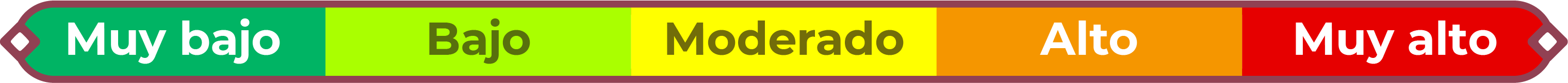 Semáforo de niveles de riesgo