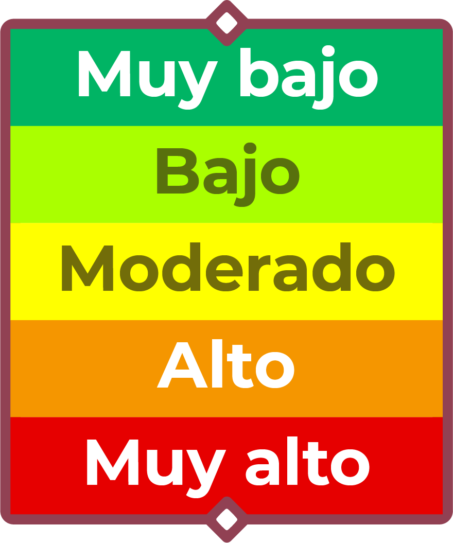 Semáforo de niveles de riesgo